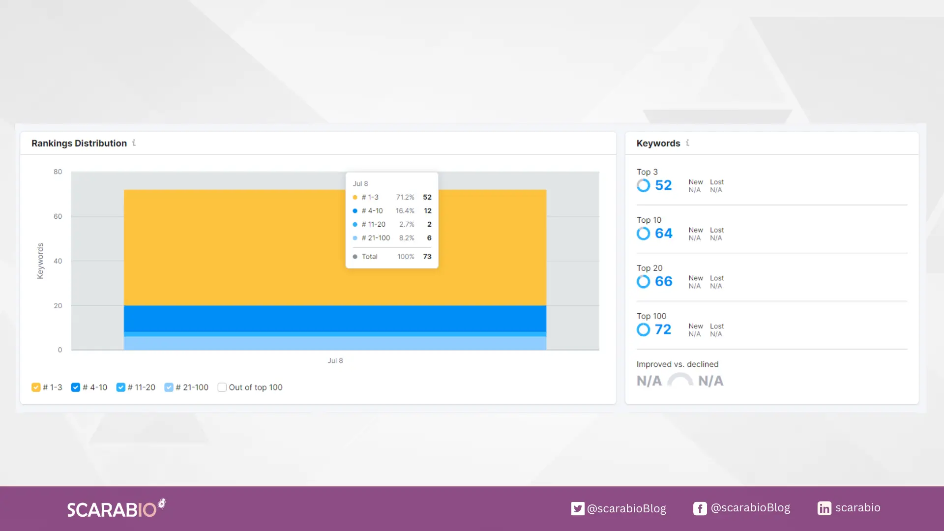 تحسين ترتيب الكلمات المفتاحية
